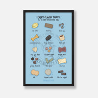 Persnickety Pets: Every-flavor dog treats art print, poster, 11x17 in black frame